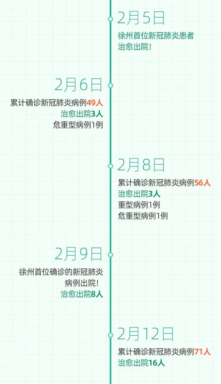徐州疫情最新消息今天.徐州疫情最新消息新增3例？