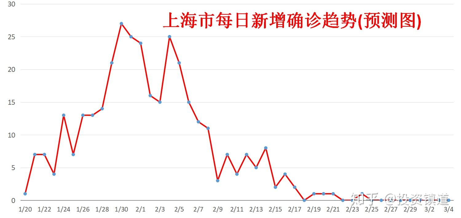 上海疫情什么时候结束恢复正常.2021上海疫情何时开始？