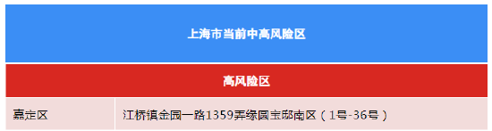 上海疫情风险等级地区/上海 疫情风险地区