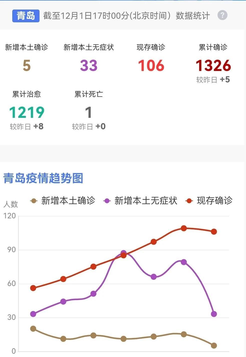山东青岛最新疫情(山东青岛最新疫情情况)