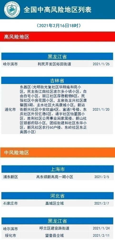 【今日哈尔滨最新疫情,今日哈尔滨疫情通报数据】