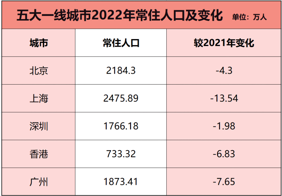 北京疫情最新统计/北京疫情最新数据表