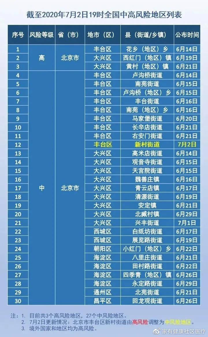 北京疫情最新统计/北京疫情最新数据表