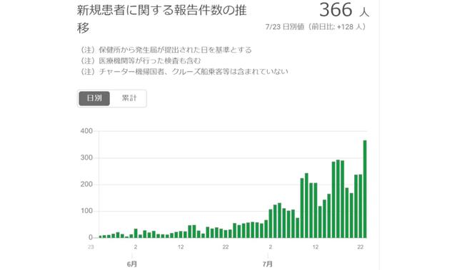 【全国肺炎最新消息人数,全国肺炎最新数据】