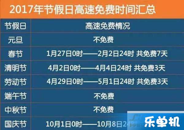 今年五一高速公路免费时间安排(请问今年五一高速免费吗?)