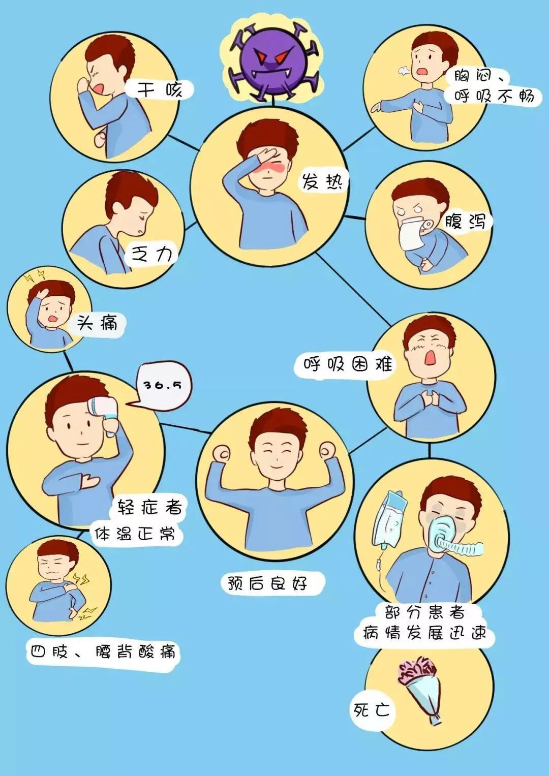 安徽新型肺炎实时动态.安徽新型肺炎实时动态报告？