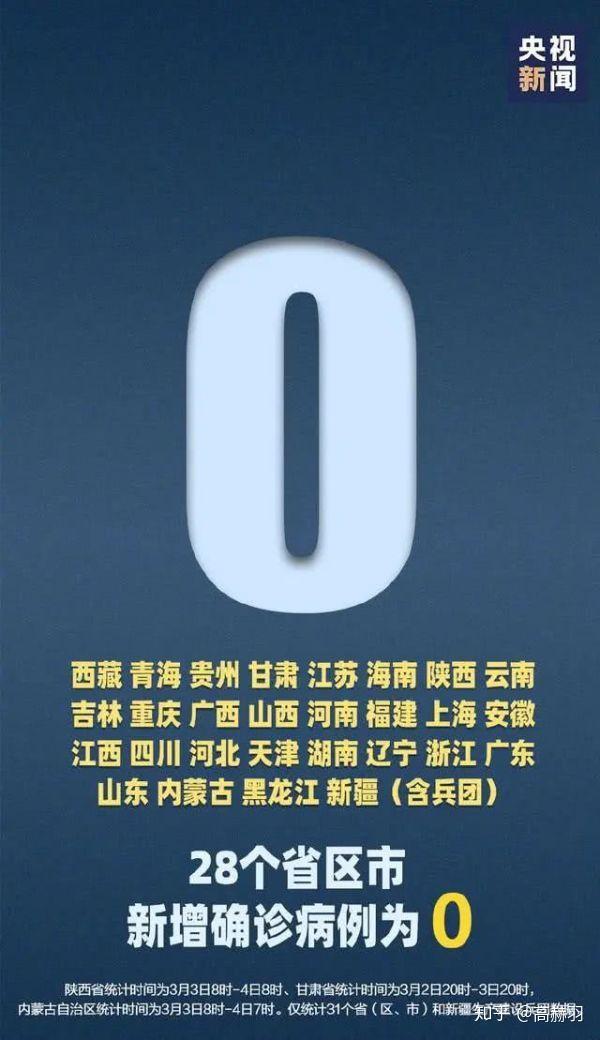【31省区市本土确诊零新增,31省区市本土确诊0新增】