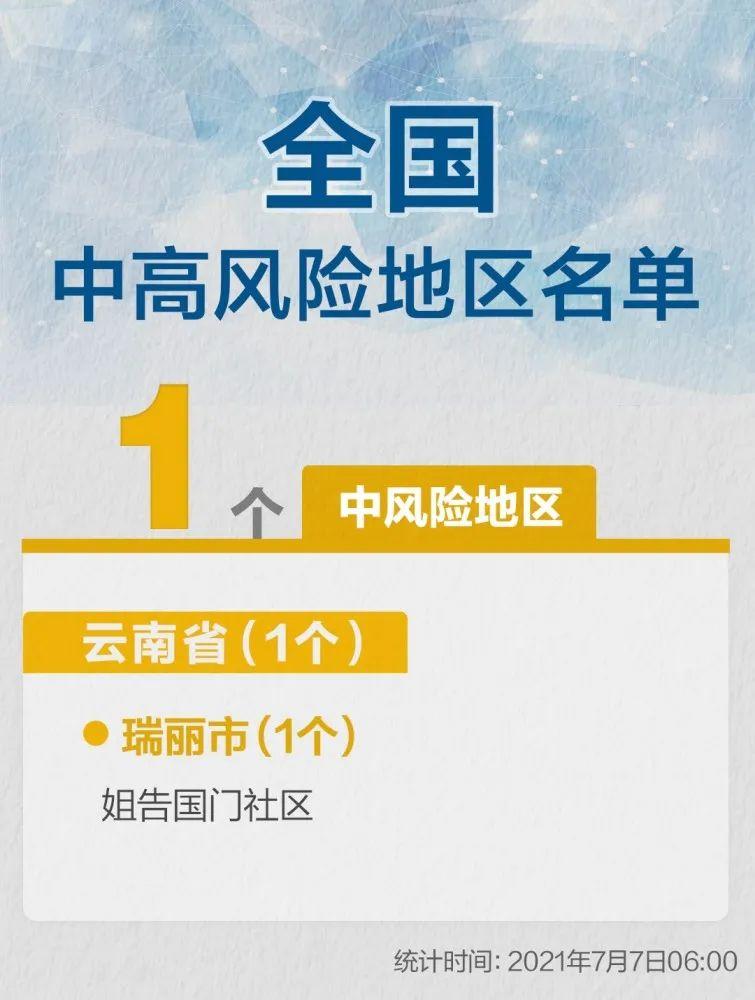 【瑞丽一地降为中风险,瑞丽降风险了吗】