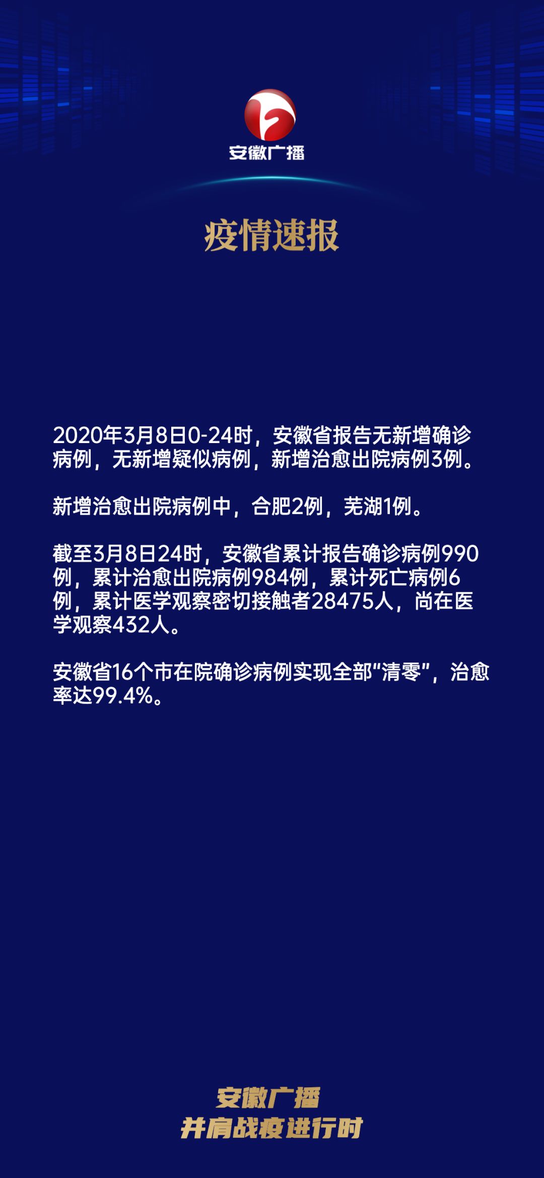 【安徽新增本土确诊病例16例,安徽 新增病例】