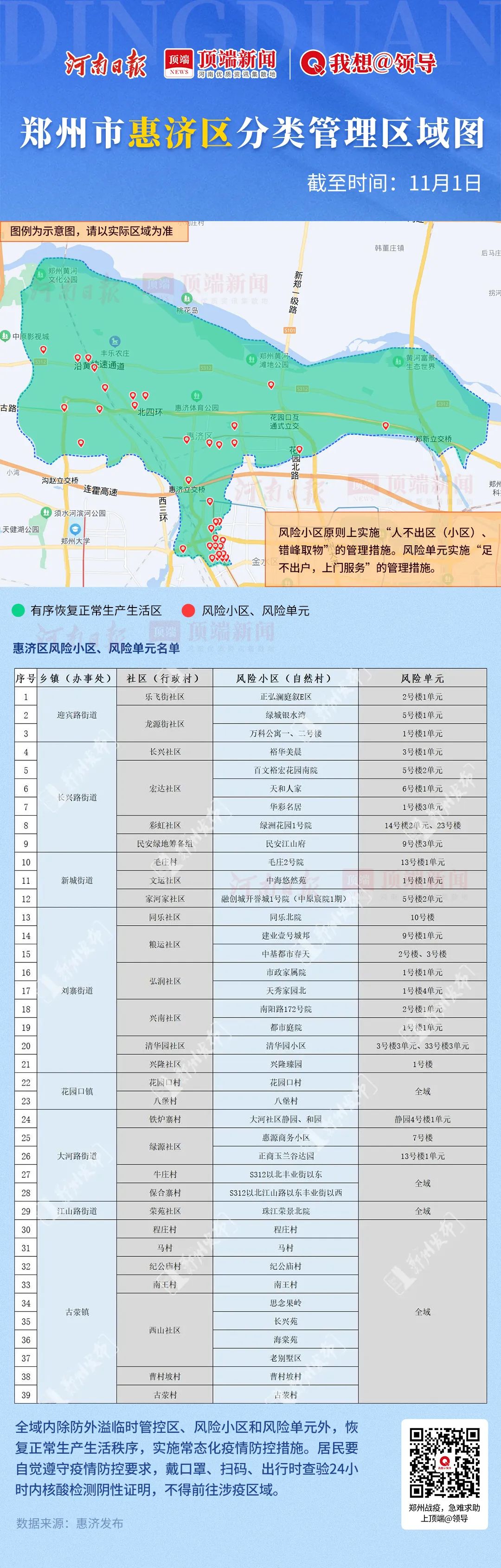 【郑州对部分区域实行分类管理,郑州部分区域实行封闭管理示意图】