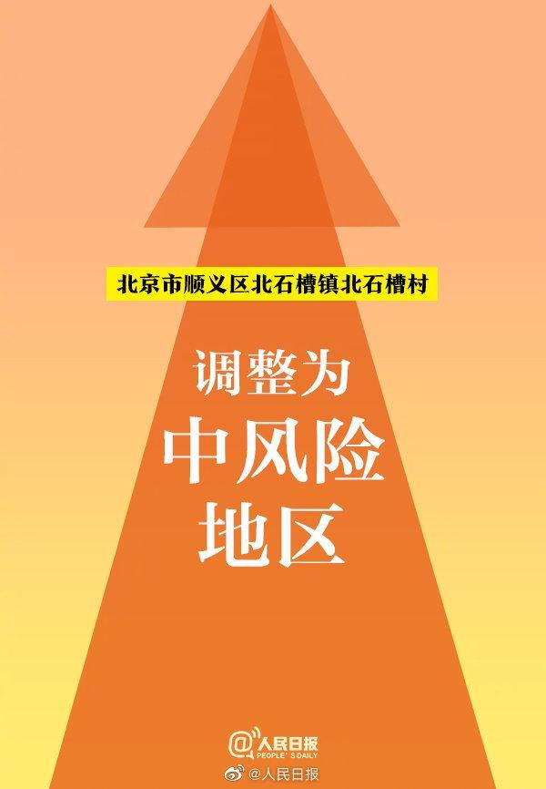 北京中风险/北京 中 风险