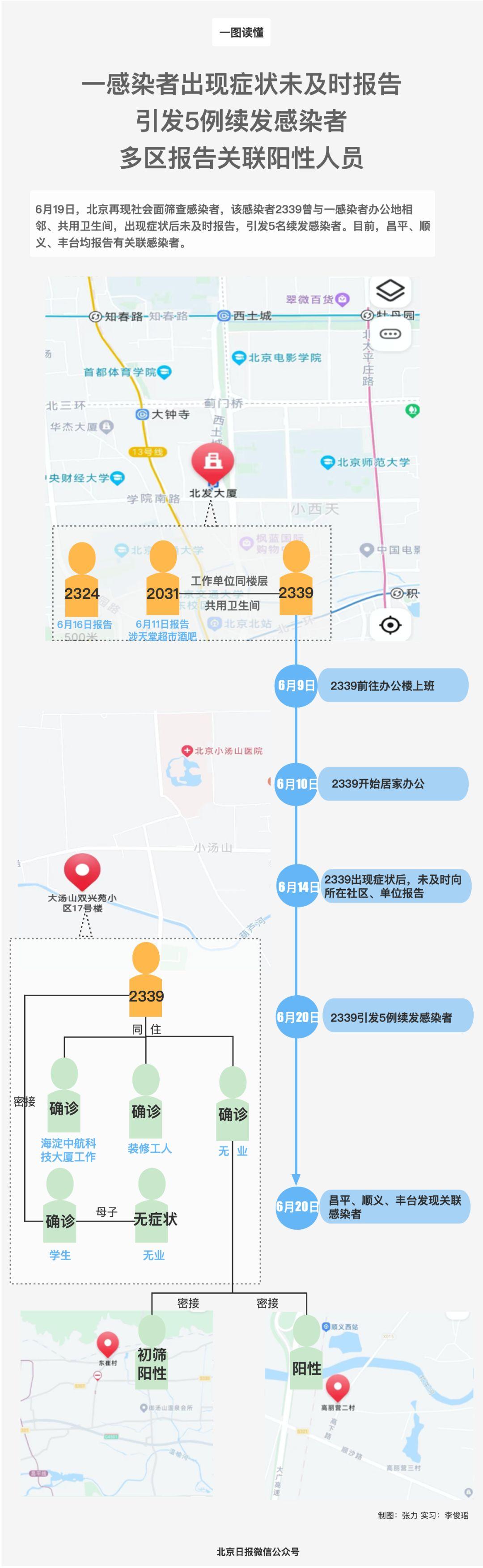 北京顺义新增1例无症状(北京通报顺义1例无症状相关情况)