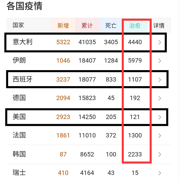 美国确诊人数/美国确诊人数统计