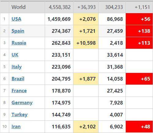 美国确诊人数/美国确诊人数统计