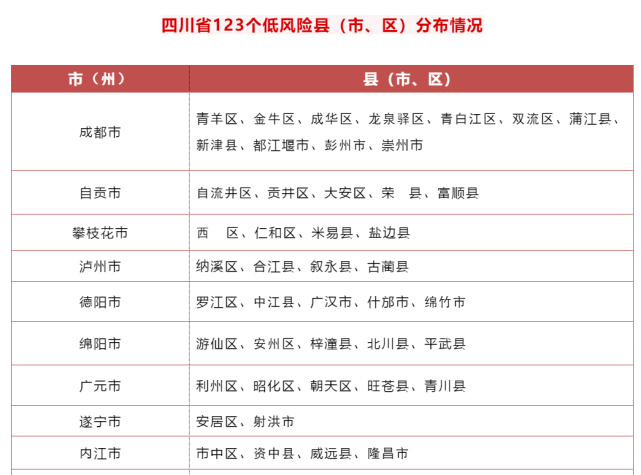 四川新增省内感染者1130例/四川新增省内感染者1130例是哪里的