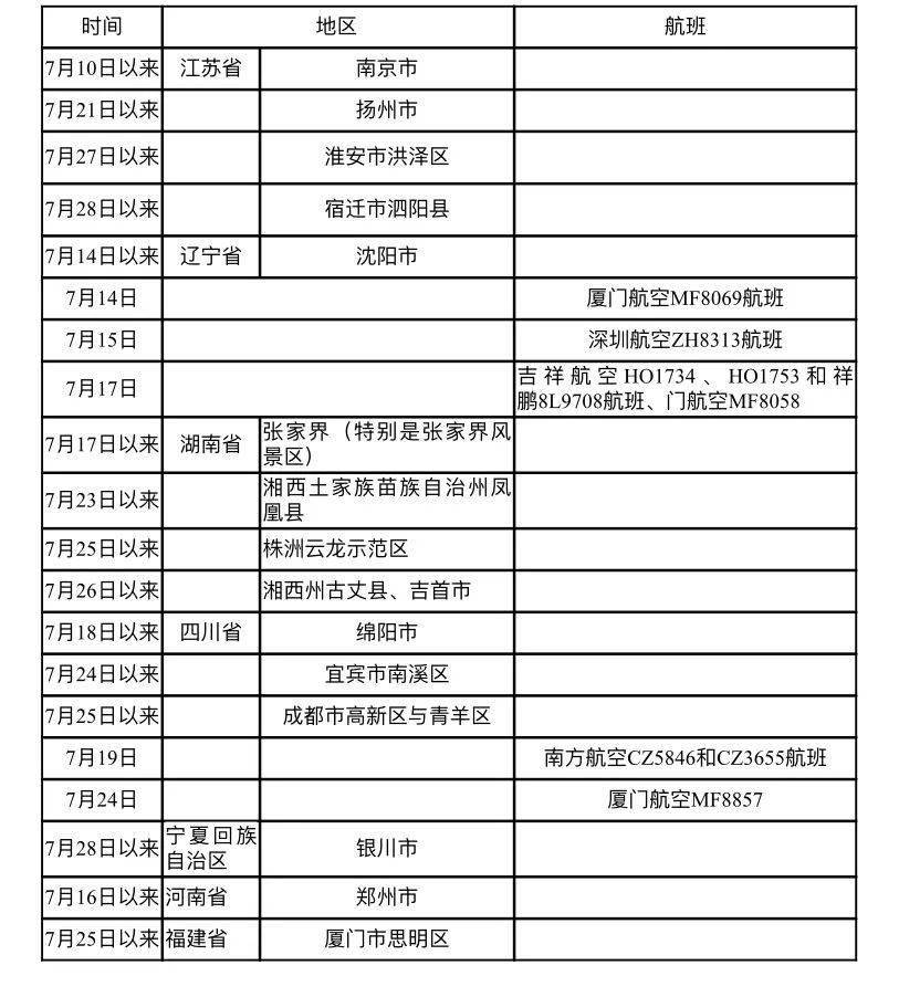 哈尔滨疫情公告(哈尔滨疫情公告汇总)