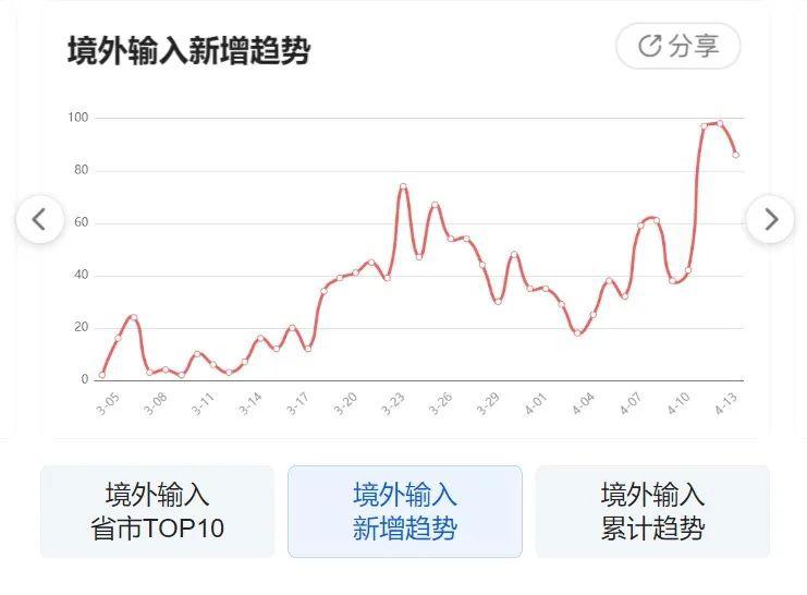 福建疫情最新情况最新消息(福建疫情最新数据消息今天)