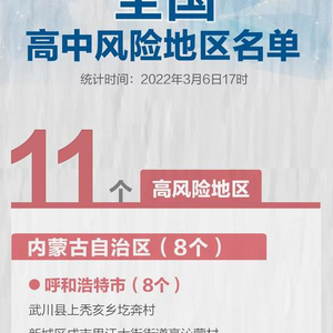 上海新增4个高中风险区.上海的高中风险区？