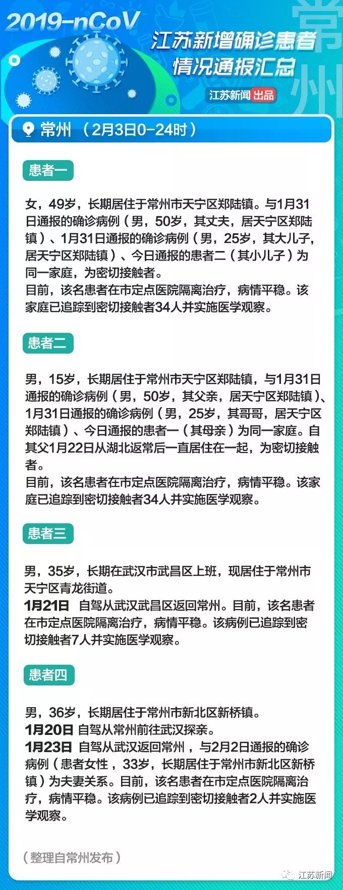 江苏三地通报新增感染者/江苏三地通报新增感染者轨迹
