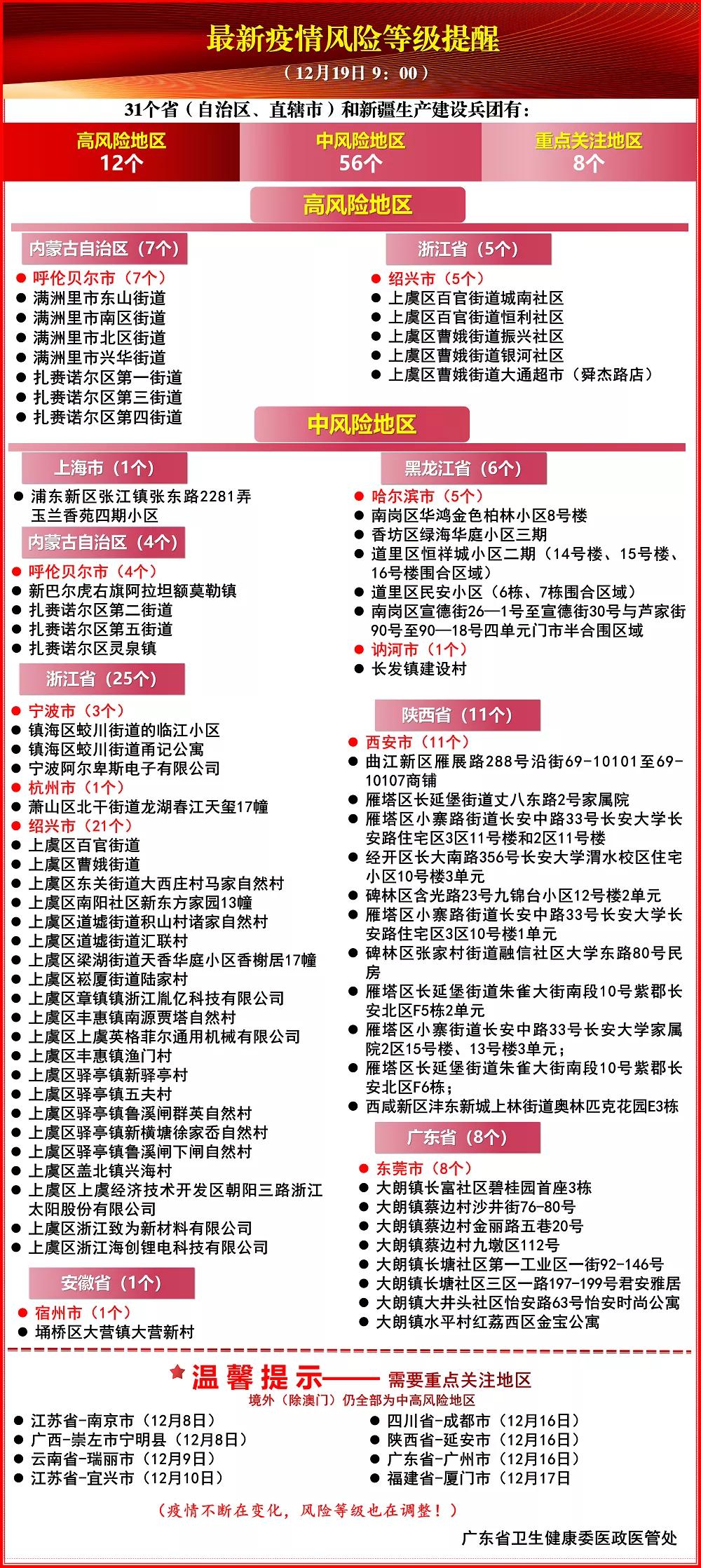 深圳疫情风险等级(深圳疫情风险等级最新消息)