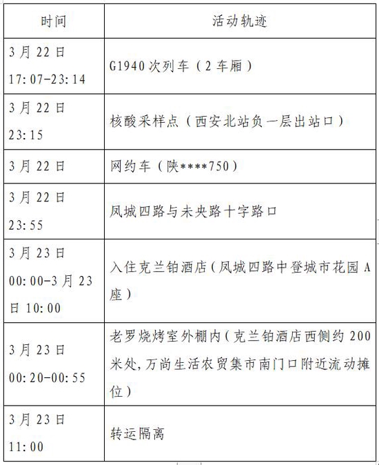 辽宁新增21例本土确诊16例无症状.辽宁新增2例本土病例3例无症状？