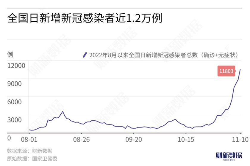 31省新增16例确诊本土13例.31省新增确诊16例 其中本土2例？