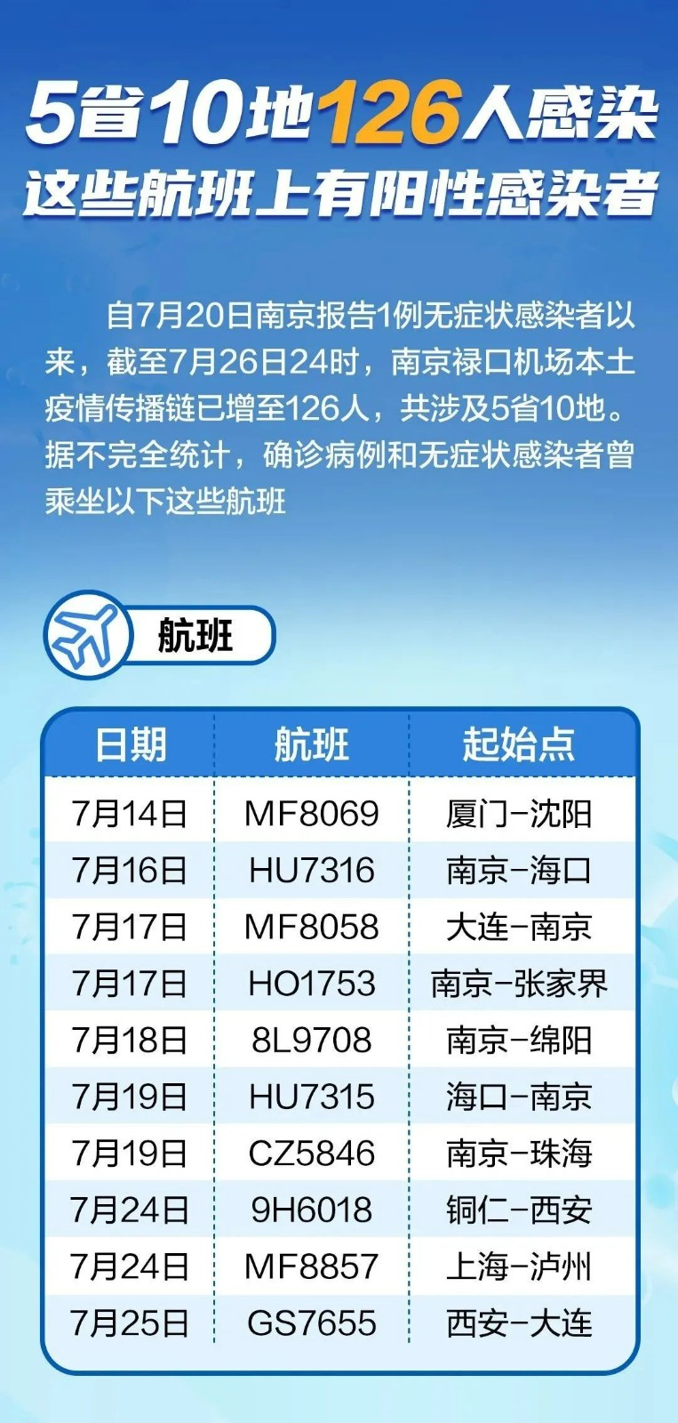 【复盘疫情风暴眼南京禄口机场,南京禄口机场疫情外溢情况】