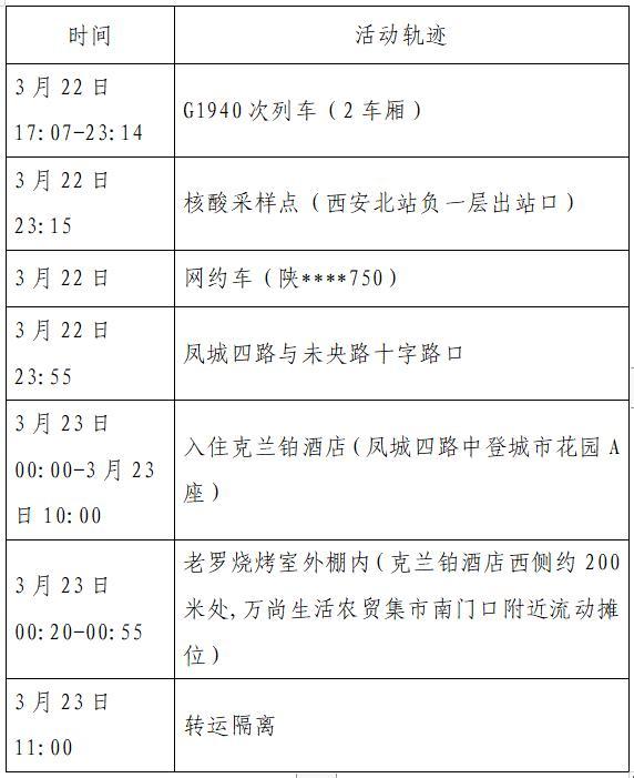 西安新增1例本土确诊.西安新增1例本土确诊病例最新消息？