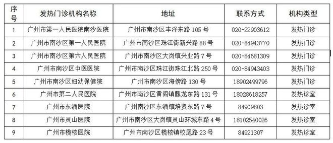 广州全市11区已启动全员核酸检测(广州将再完成一轮全员核酸筛查)