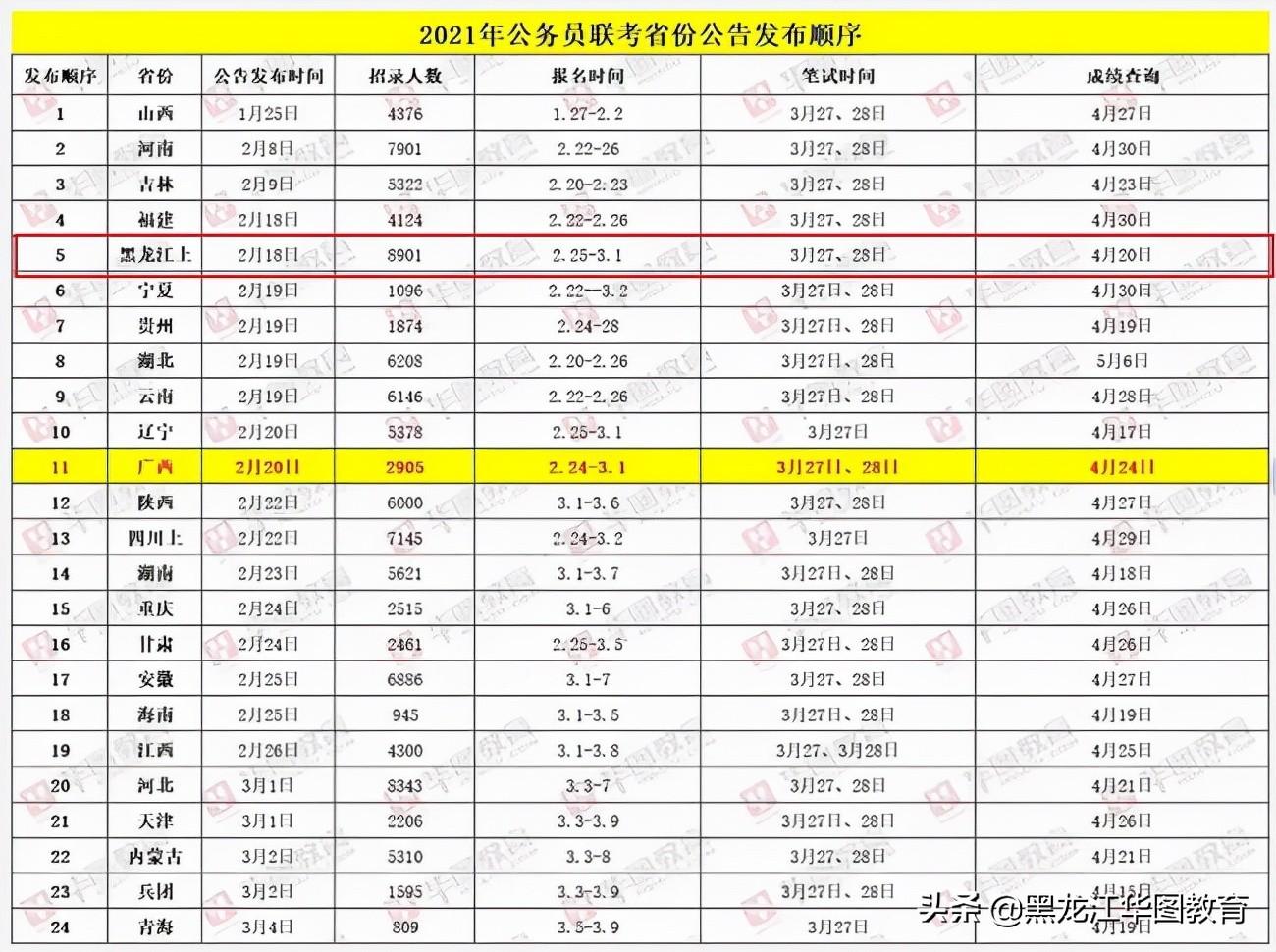 哈尔滨全面解封时间/哈尔滨啥时候解封最新消息
