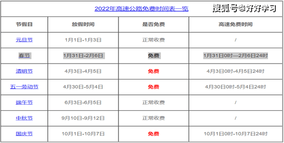 高速免费日期2022元旦(高速免费日期2022元旦免费吗)