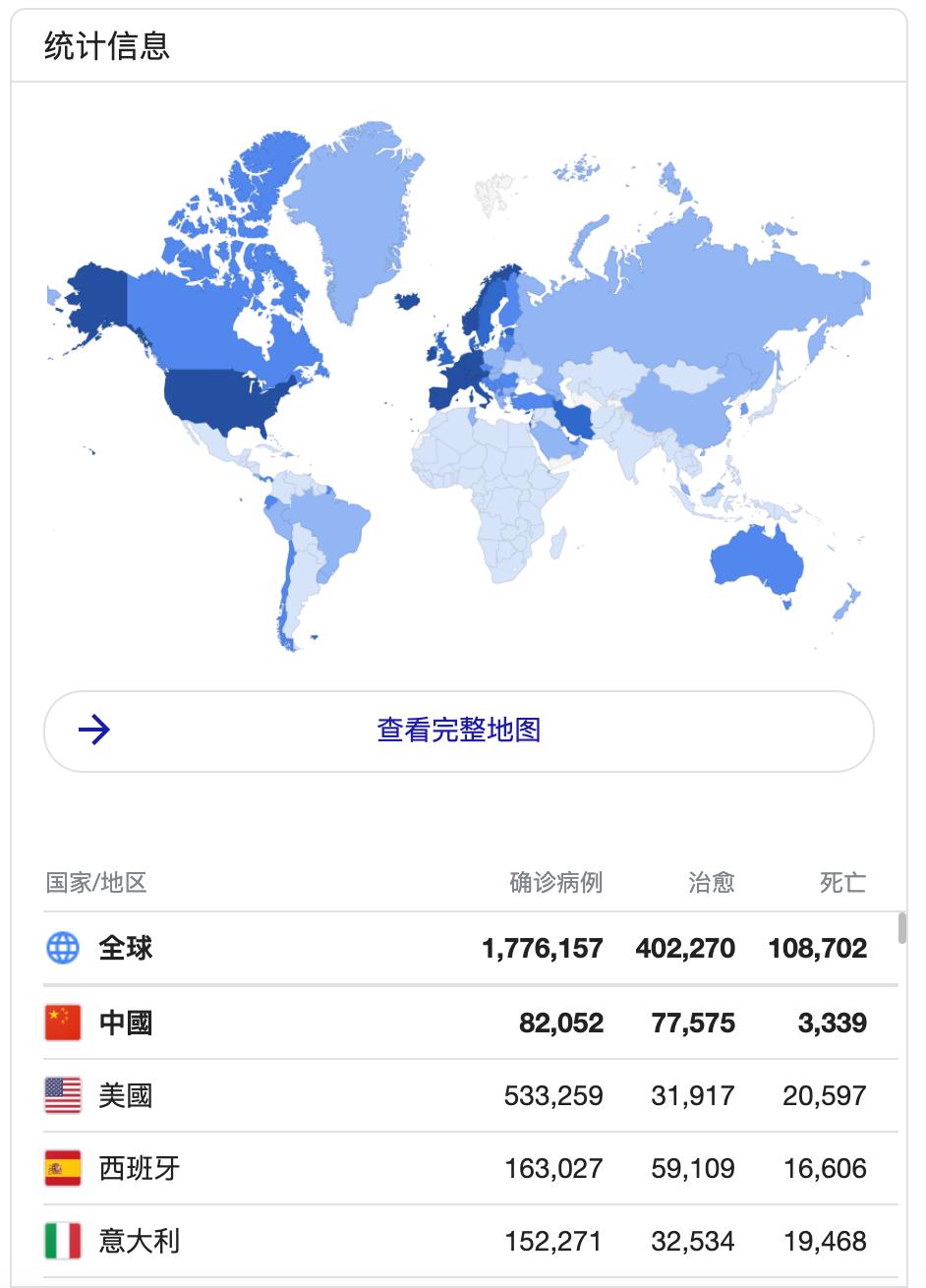 全球疫情最新确诊统计.全球疫情最新确诊统计表？