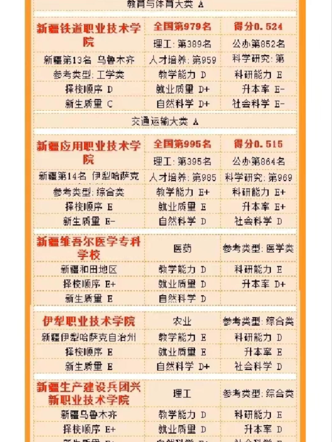 新疆新增(新疆新增的大学)