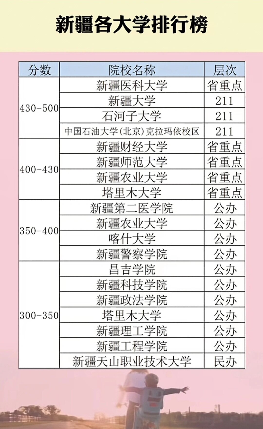 新疆新增(新疆新增的大学)