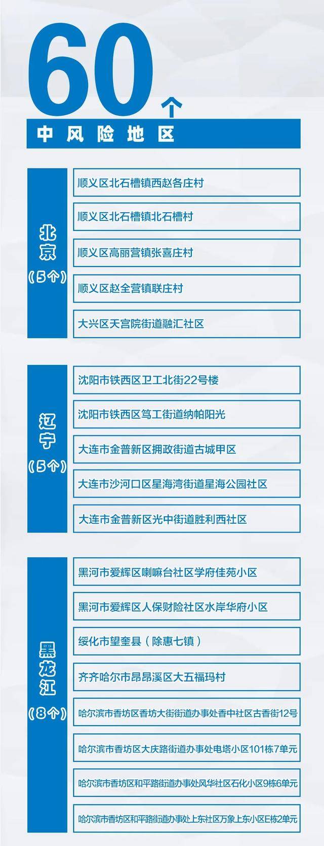 全国共有60个中风险地区(全国共有62个中风险区)