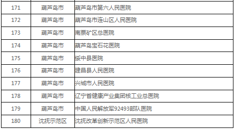 辽宁新增2例本土确诊在大连.辽宁新增境外输入确诊1例 为大连报告？