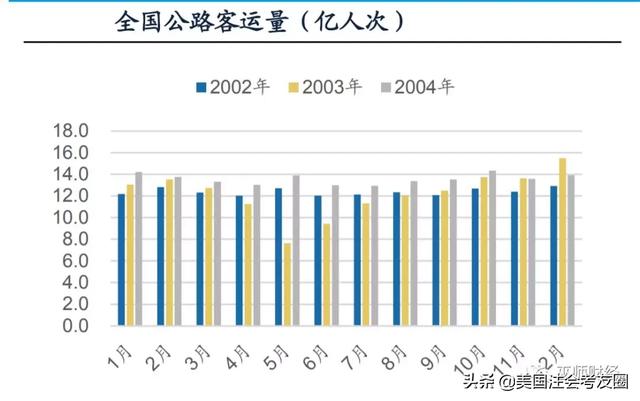 【山东:本轮疫情发展快,山东本次疫情的各项数据】