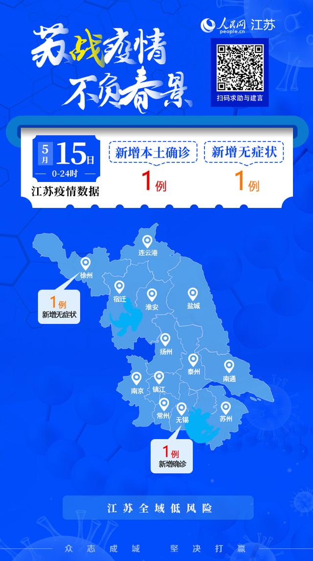 警惕:江苏一地确诊多例!/江苏省确诊一例