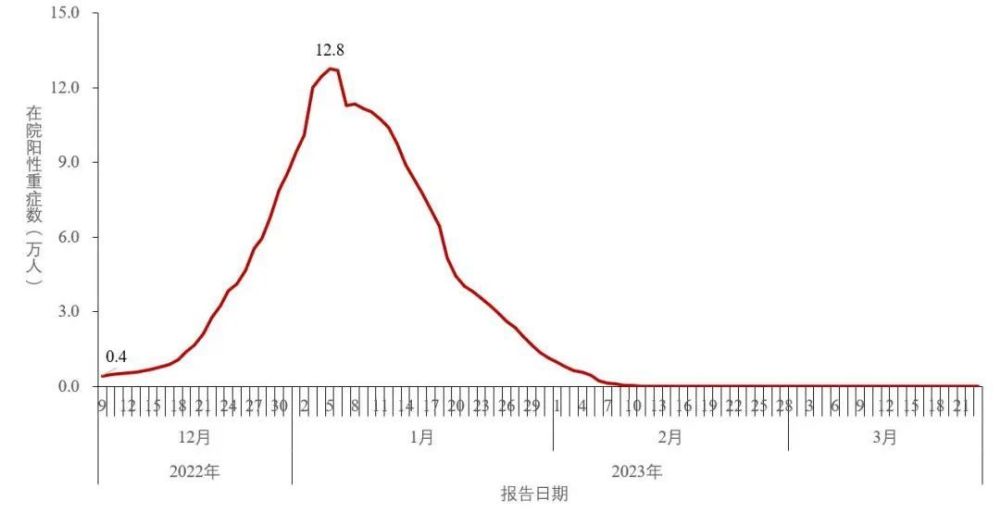 本土发现34例本土变异株/本土变异病毒