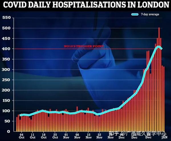 英国等国宣布疫情结束/英国疫情或将持续到明年