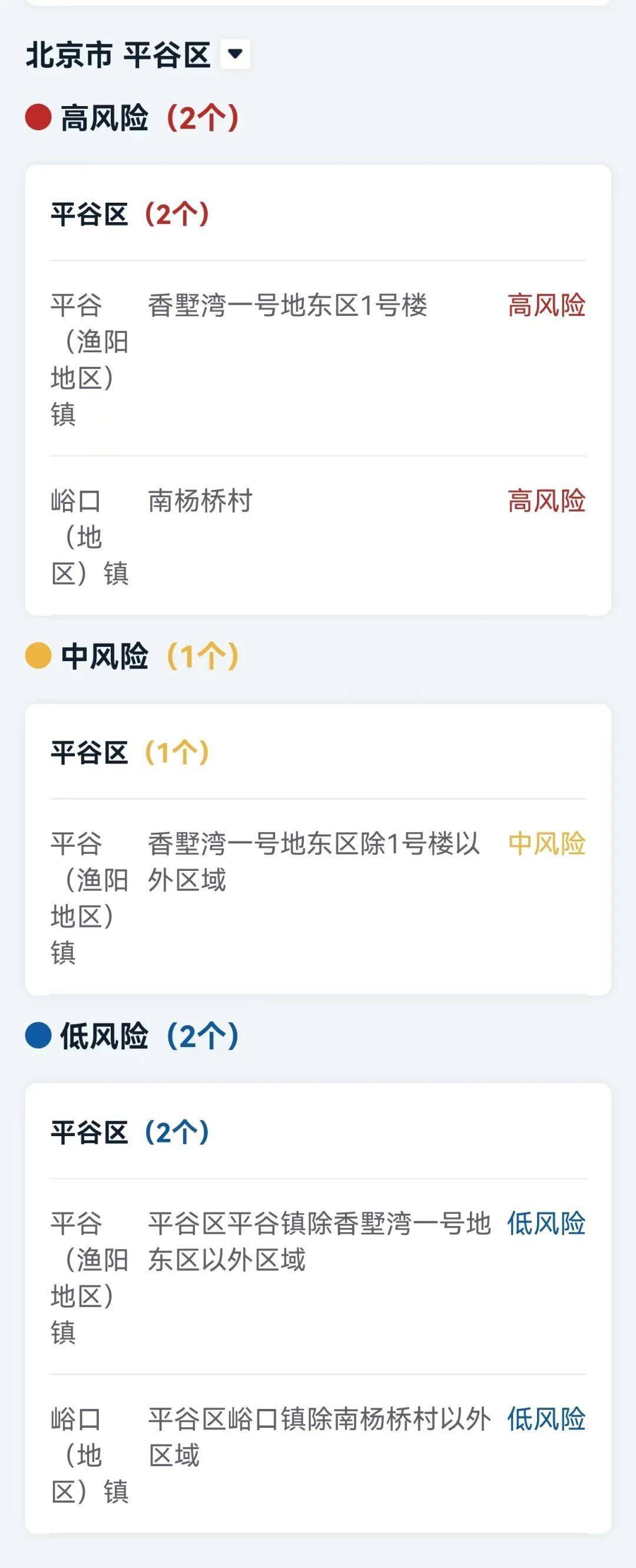 北京大兴一地调为高风险.大兴算高风险吗？