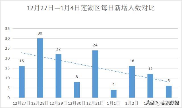 31省份新增71例本土确诊陕西63例.陕西新增本土确珍？