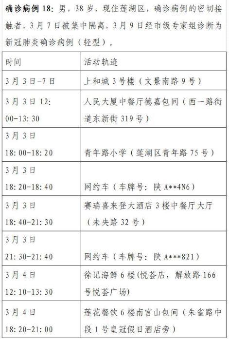 【福建新增本土确诊病例8例,福建新增本土确诊1例】