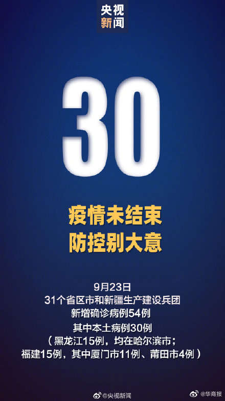 【31省区市新增本土30例分布6省市,31省区市新增本土确】