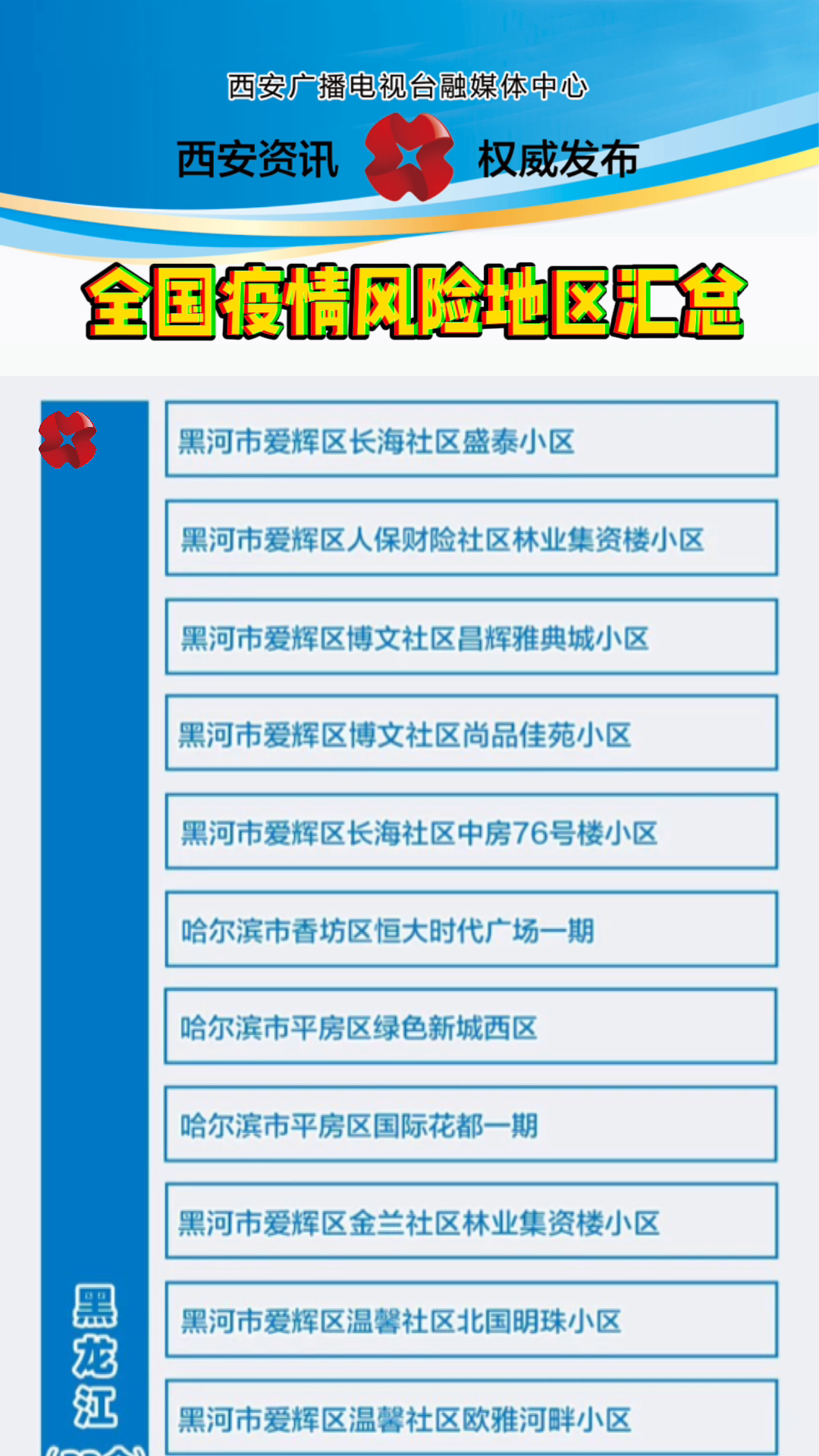 最新的全国疫情(最新全国疫情一览表)