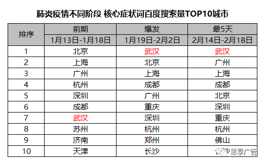 最新的全国疫情(最新全国疫情一览表)