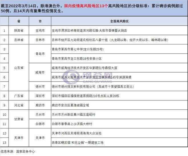 最新的全国疫情(最新全国疫情一览表)