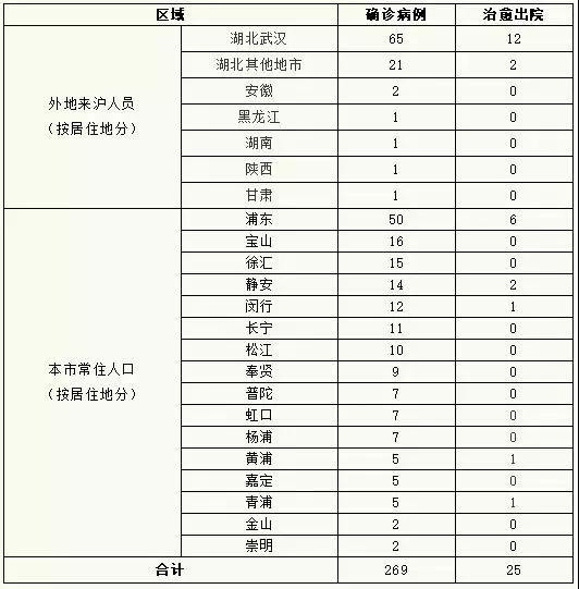 杭州新增13例确诊(杭州新增3例确诊新冠状病毒肺炎)