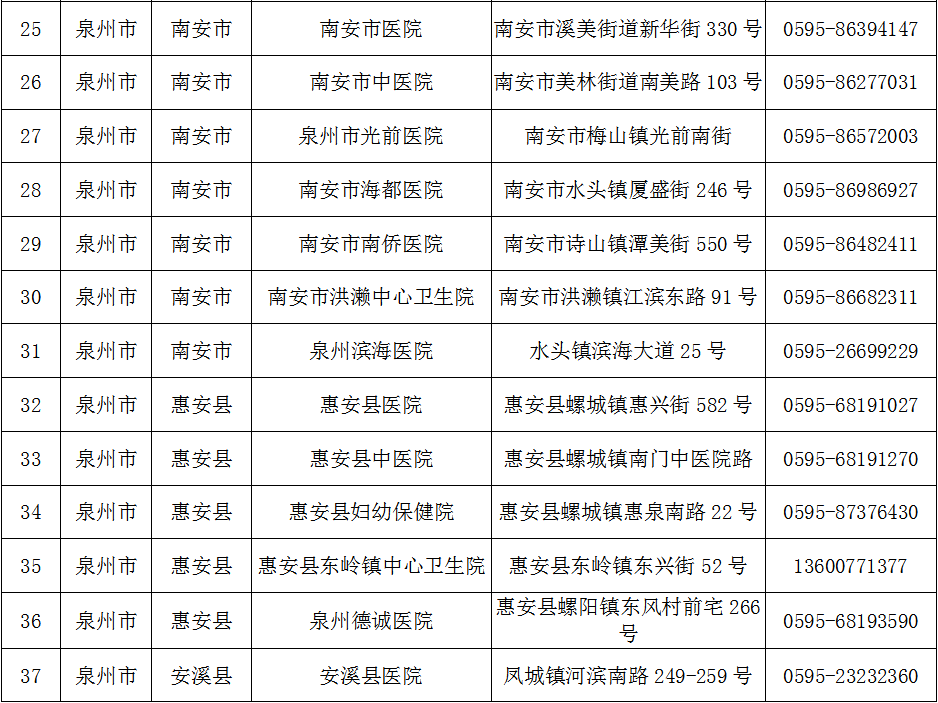 北京中风险地区增至8个/北京中风险了