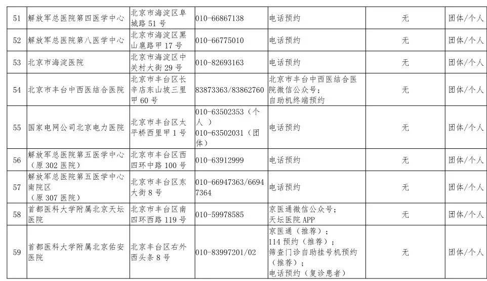 北京中风险地区增至8个/北京中风险了